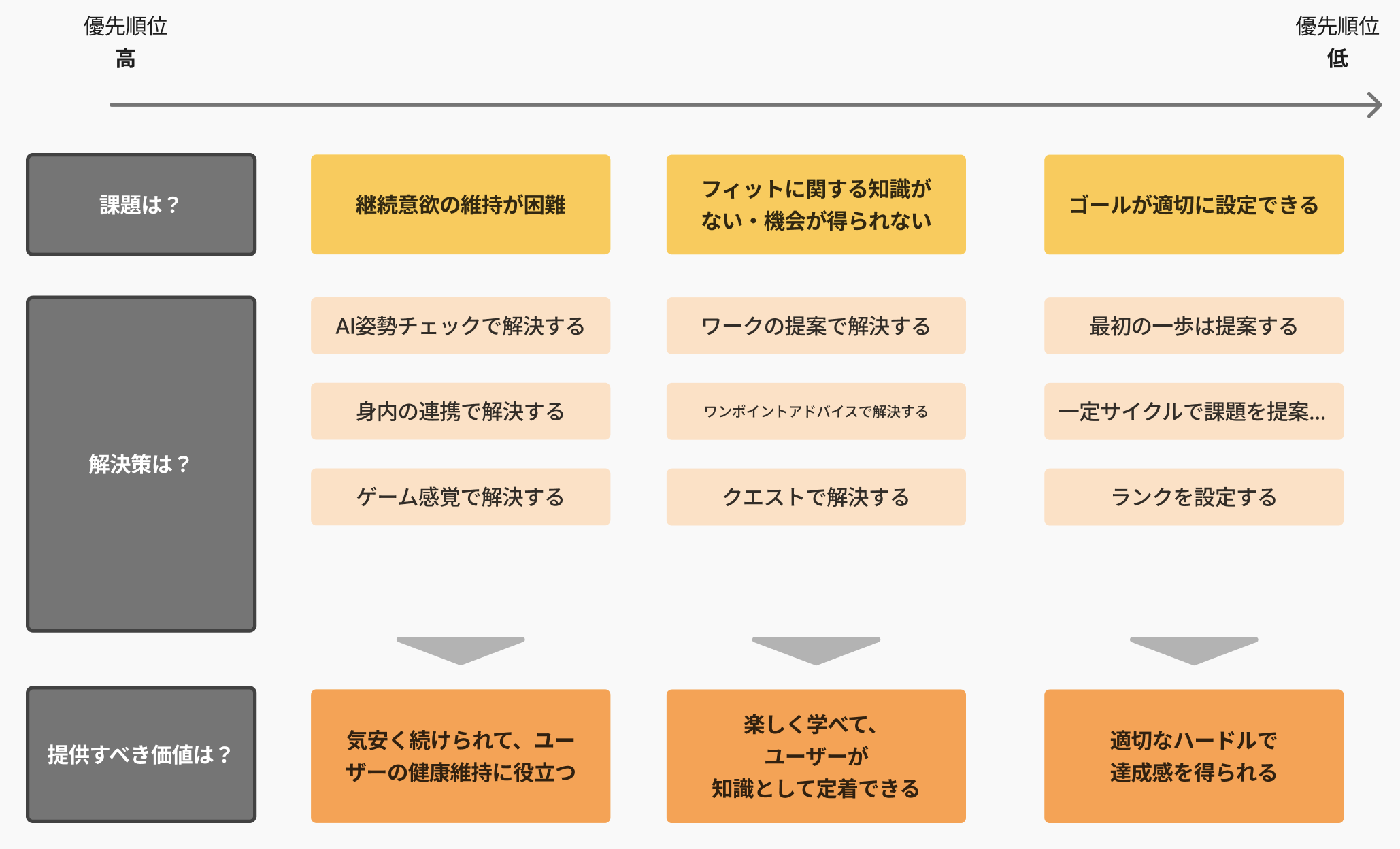NSM（North Star Metric）の設定図